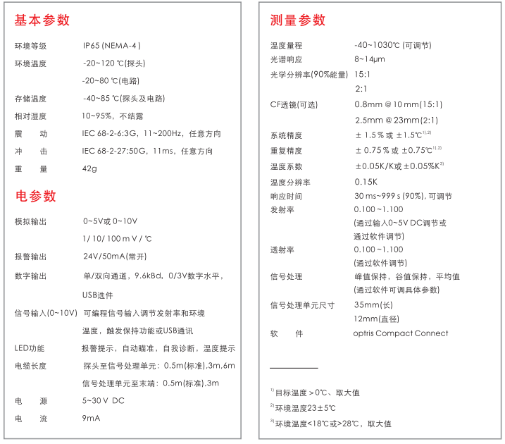 CSmicro技術(shù)參數(shù)