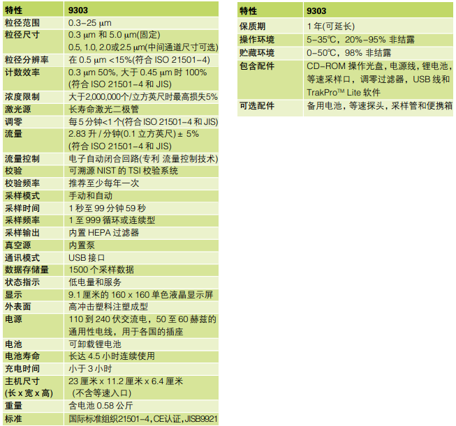 9303粒子計(jì)數(shù)儀技術(shù)參數(shù)