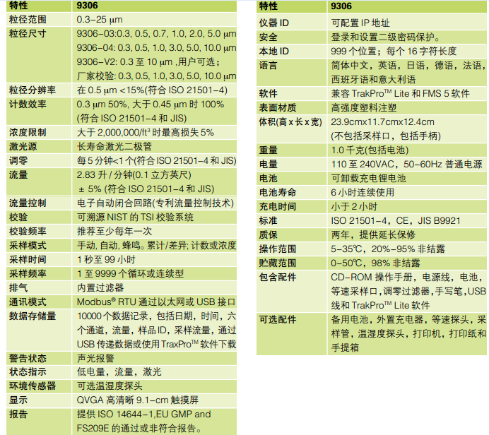 9306激光粒子計數機技術參數