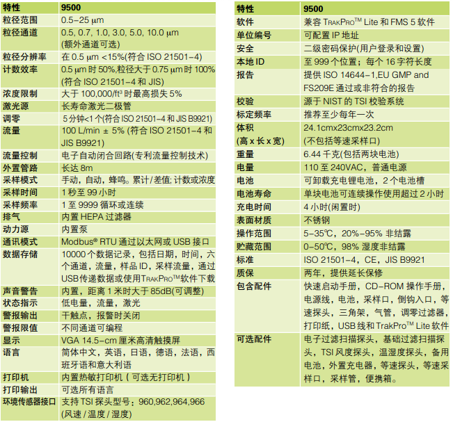 9500激光粒子計數器技術參數