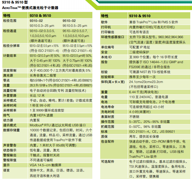 9310-9510粒子計(jì)數(shù)儀技術(shù)參數(shù)