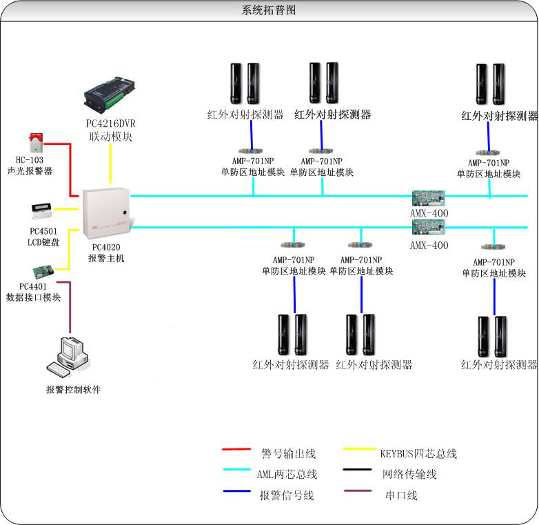 4020周界对射报警系统图 