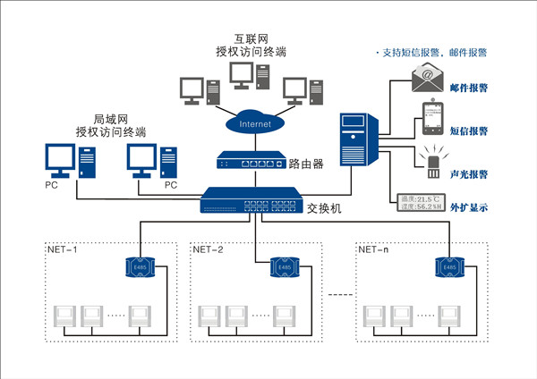 485组网拓扑图