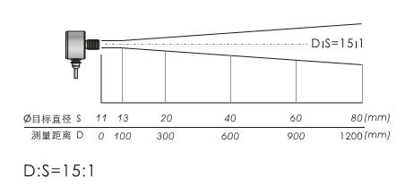 CT-SR红外测温仪光路图