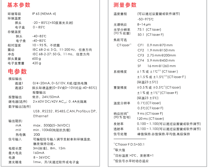 ct laserLT红外测温仪