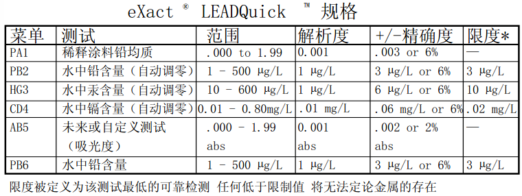 leadquick