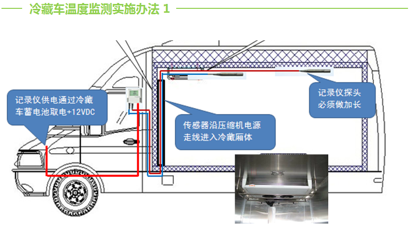 冷藏车温度实施办法