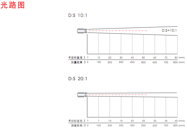 CTG5玻璃专用红外测温仪光路图 CTG5玻璃专用红外测温仪光路图
