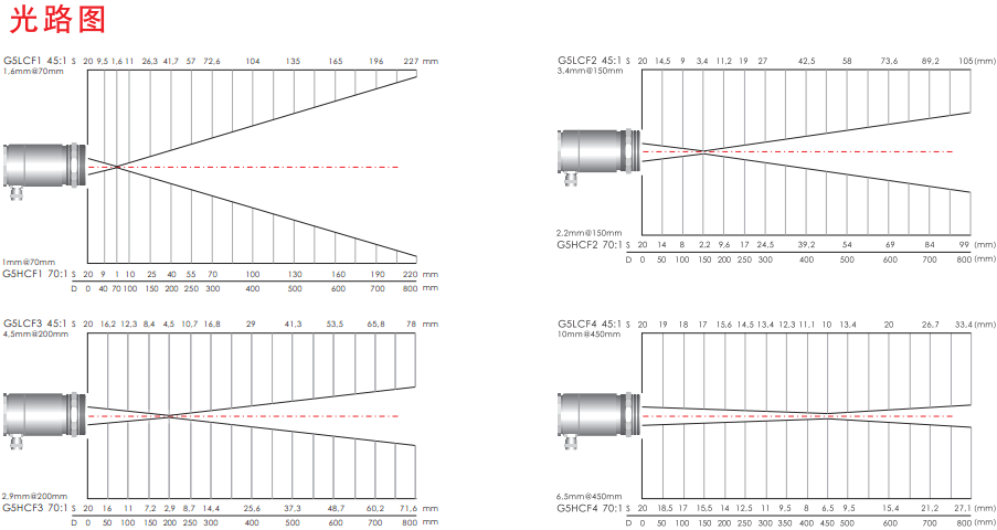 CTlaser G5红外测温仪