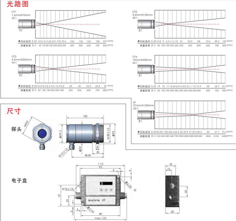 CTlaser P7红外测温仪