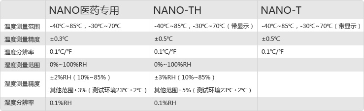 nano温湿度记录仪 nano温湿度记录仪