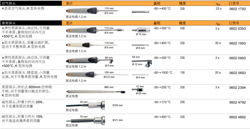 testo 925温度计探头