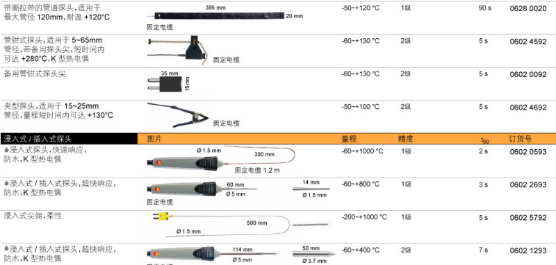 testo 925温度计探头