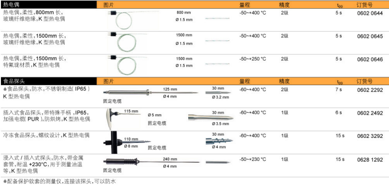 testo 925温度计探头